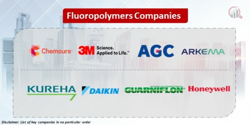 Fluoropolymers Key Companies 