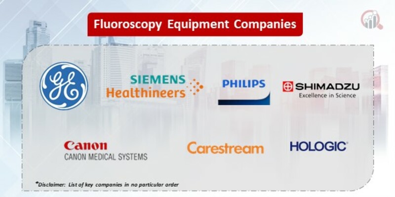Fluoroscopy Equipment Key Companies