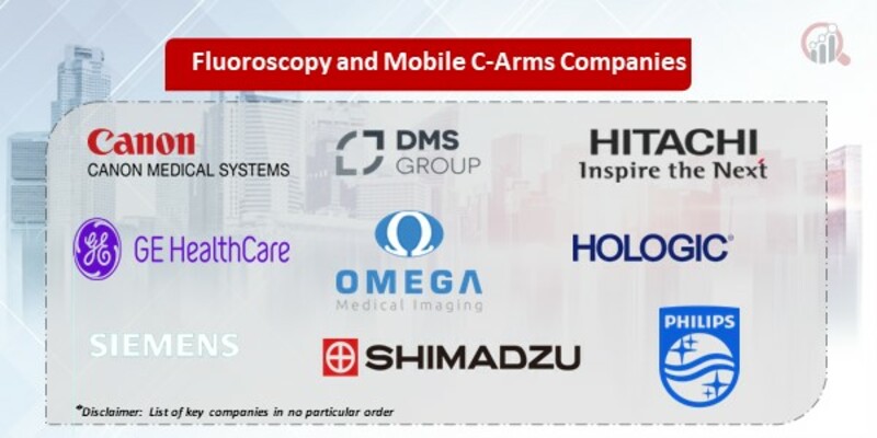 Fluoroscopy and Mobile C-Arms Key Companies