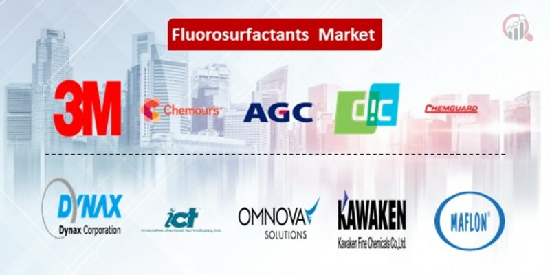 Fluorosurfactant Key Companies 
