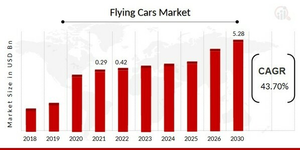 Flying Cars Market