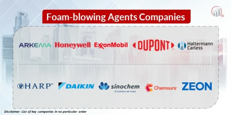 Foam blowing agents Key Companies