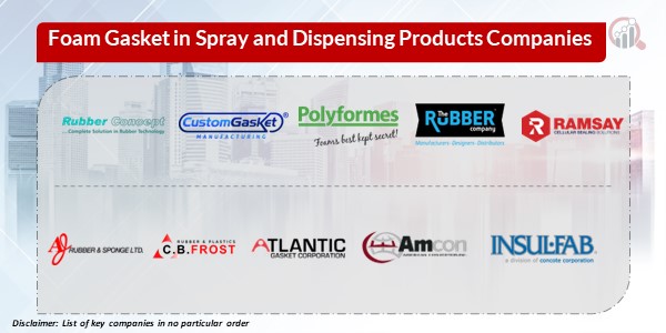 Foam Gasket in Spray and Dispensing Products Key Companies