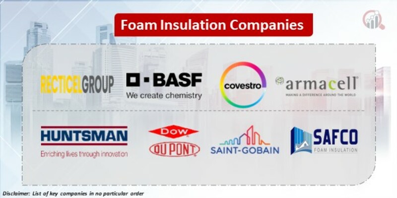 Foam Insulation Key Companies