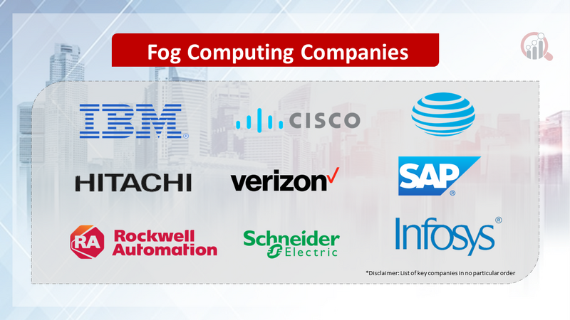 Fog computing Companies