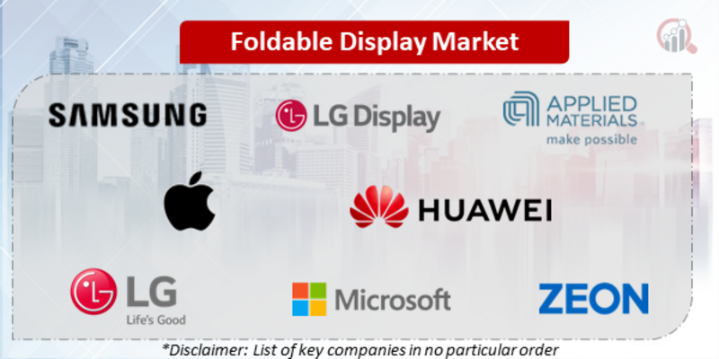 Foldable Display Companies
