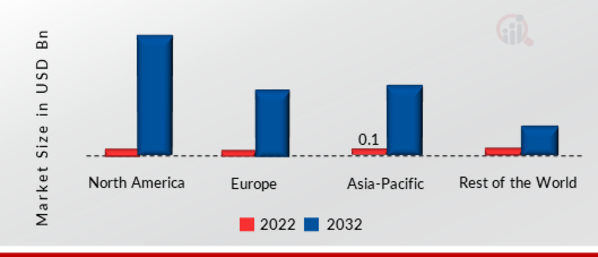 Foldable Display Market SHARE BY REGION 2022
