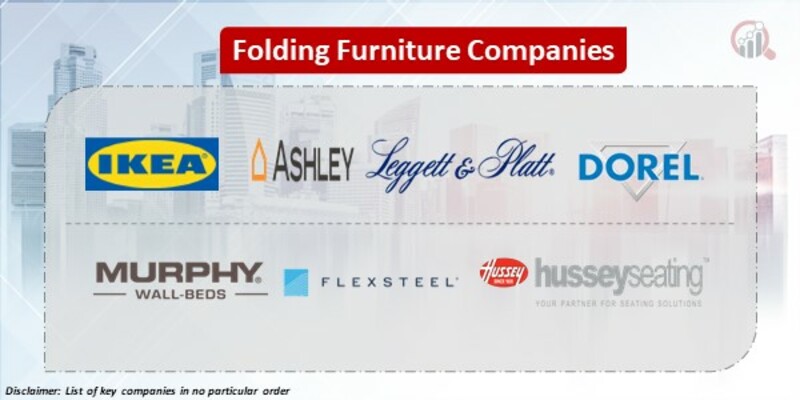 Folding Furniture Key Companies