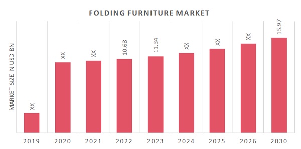 Folding Furniture Market Overview