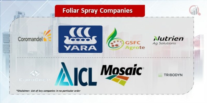 Foliar Spray Companies