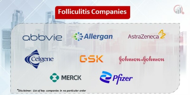 Folliculitis Key Companies