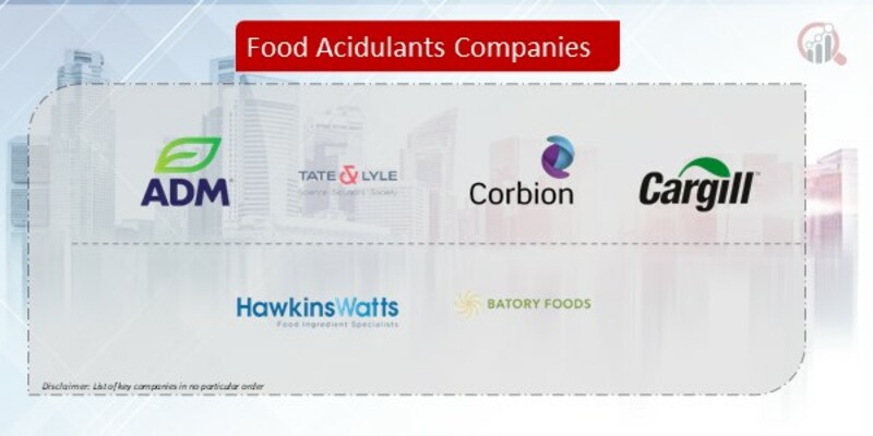 Food Acidulants Companies