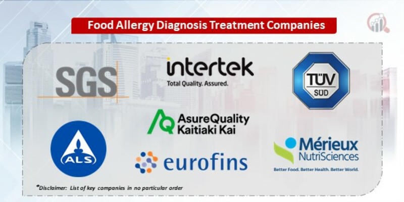 Food Allergy Diagnosis Treatment Key Companies 