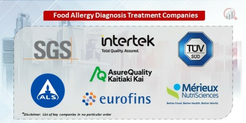Food Allergy Diagnosis Treatment Key Companies