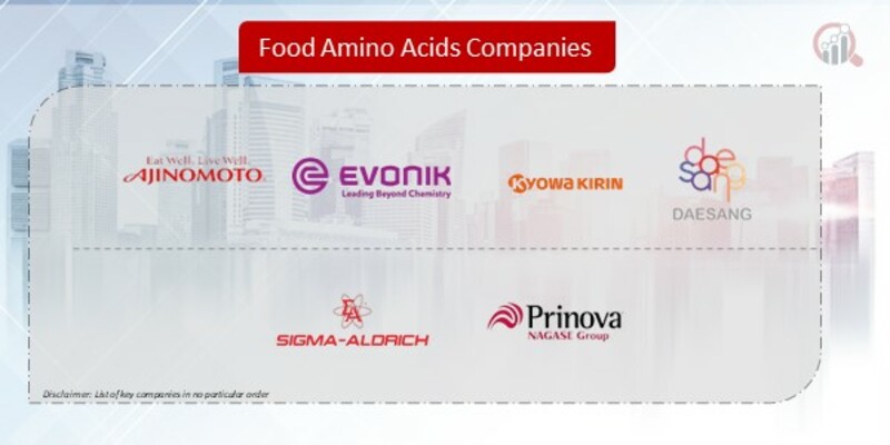Food Amino Acids Companies
