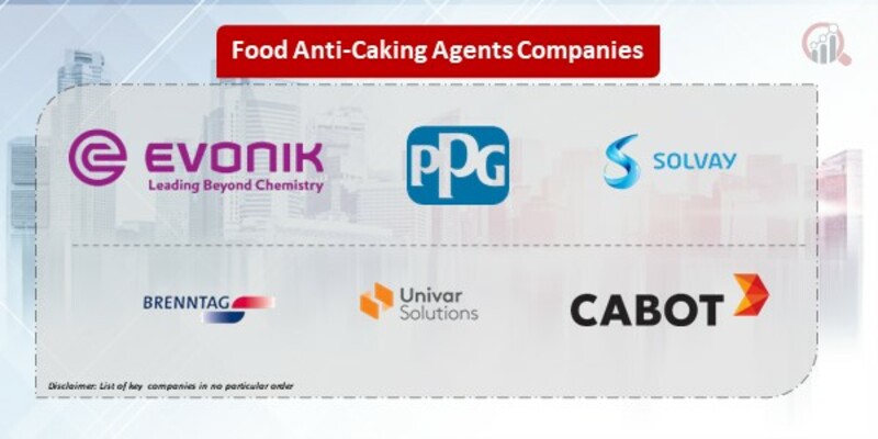 Food Anti-Caking Agents Companies