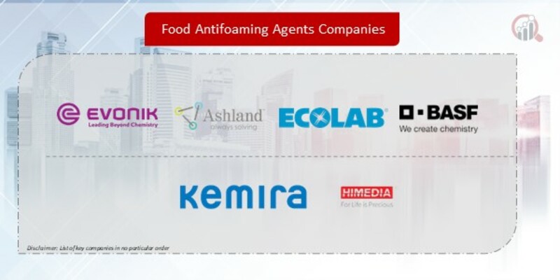 Food Antifoaming Agents Companies