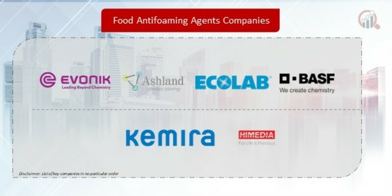 Food Antifoaming Agents Companies