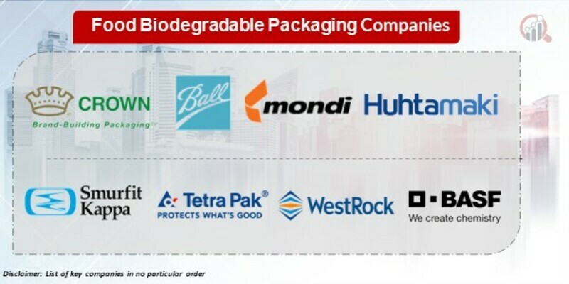 Food biodegradable packaging Key Companies