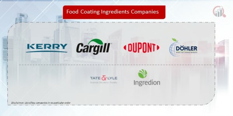 Food Coating Ingredients Companies