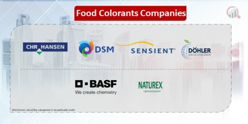 Food Colorants Companies