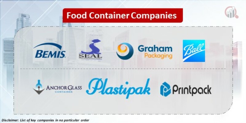 Food Container Key Companies