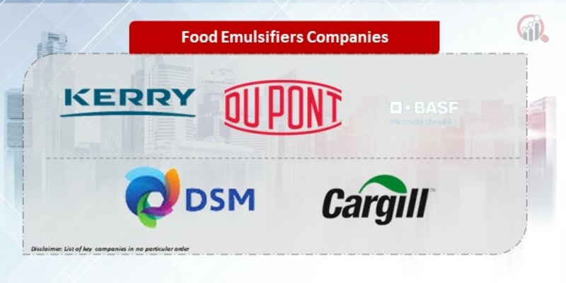 Food Emulsifiers Companies