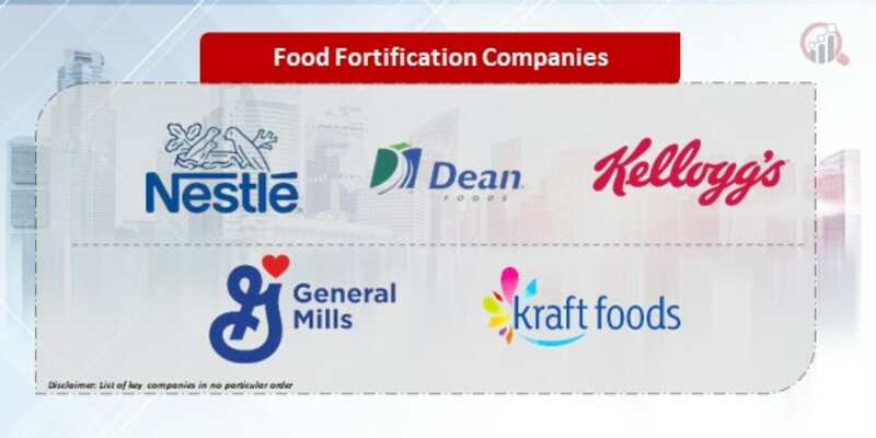 Food Fortification Companies