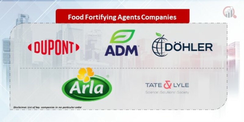 Food Fortifying Agents Companies