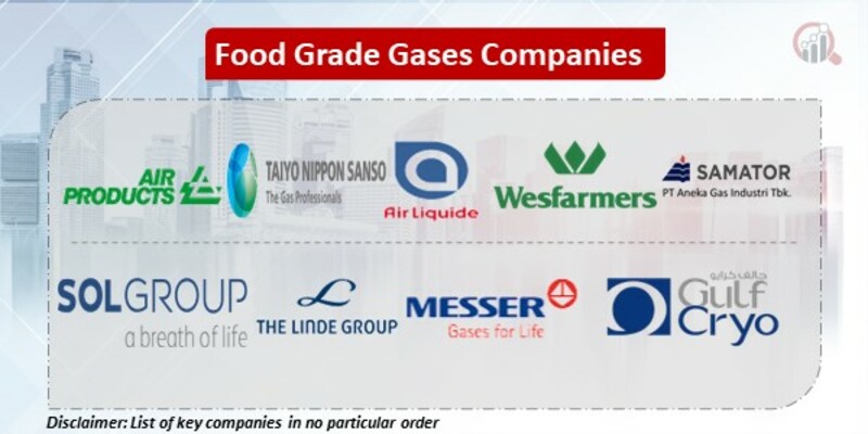 Food Grade Gases Key Companies