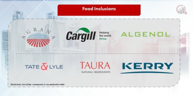 Food Inclusions Companies