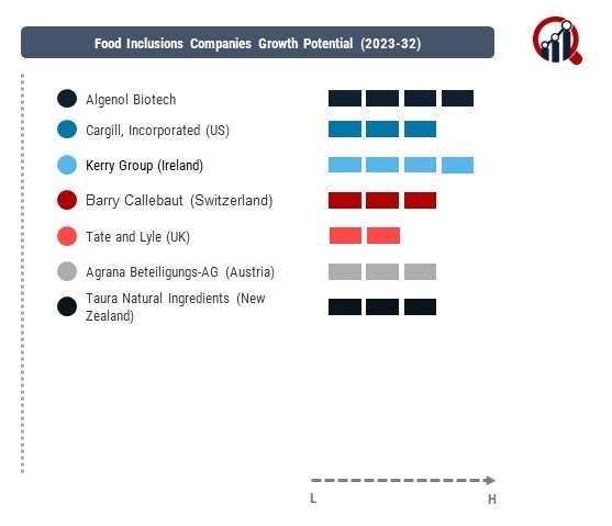 Food Inclusions Company