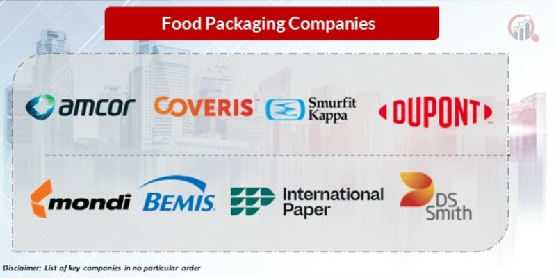 Food packaging Key Companies
