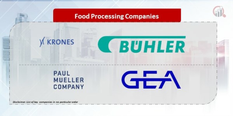 Food Processing Companies