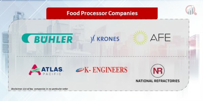 Food Processor Companies