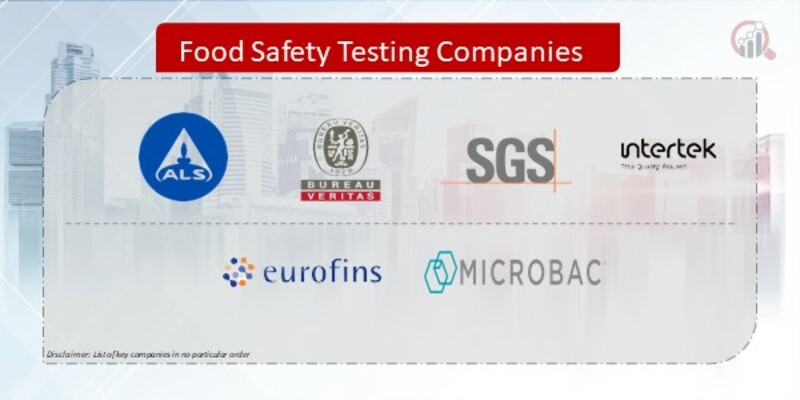 Food Safety Testing Company
