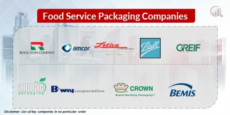 Food Service Packaging Key Companies