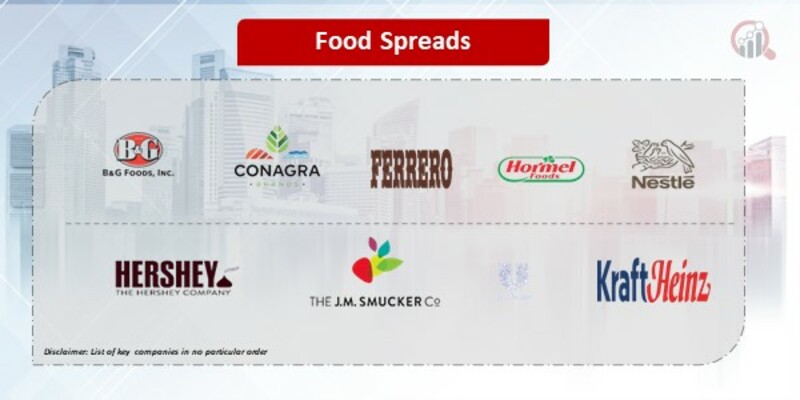 Food Spreads Companies