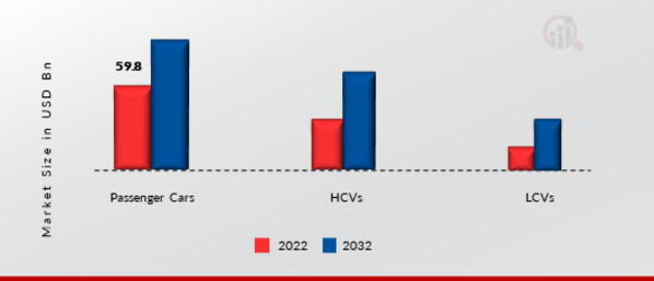 Food Storage Container Market, by Material, 2022 & 2032