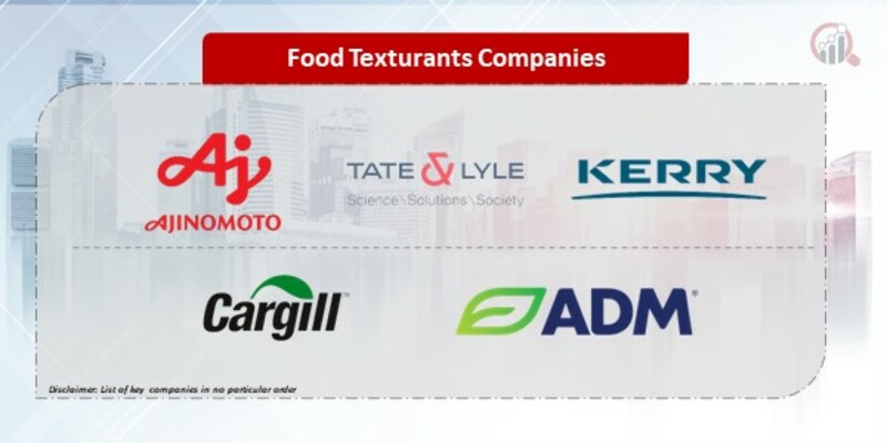 Food Texturants Companies