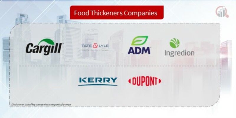 Food Thickeners Companies