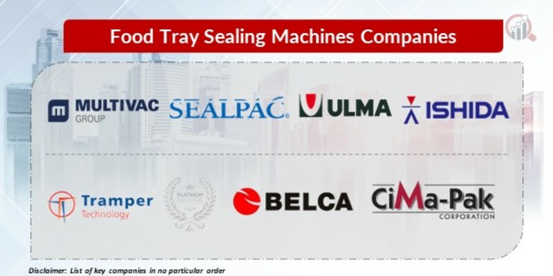 Food Tray Sealing Machines Key Companies