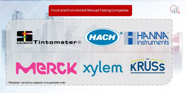 Food and Environment Manual Testing Companies