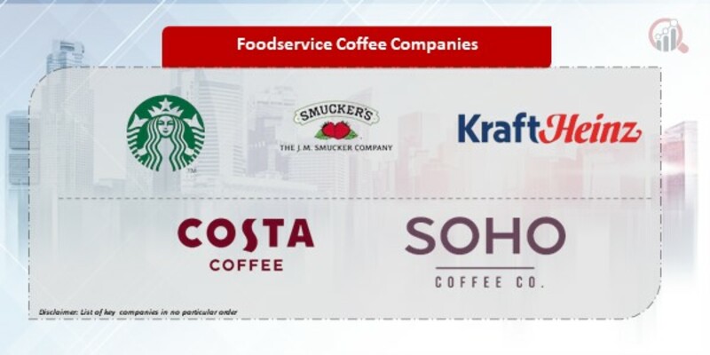 Foodservice Coffee Company
