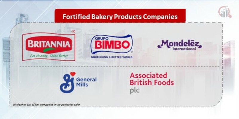 Fortified Bakery Products Companies