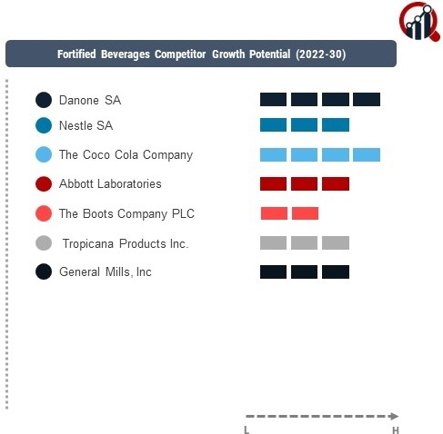 Fortified Beverages Company