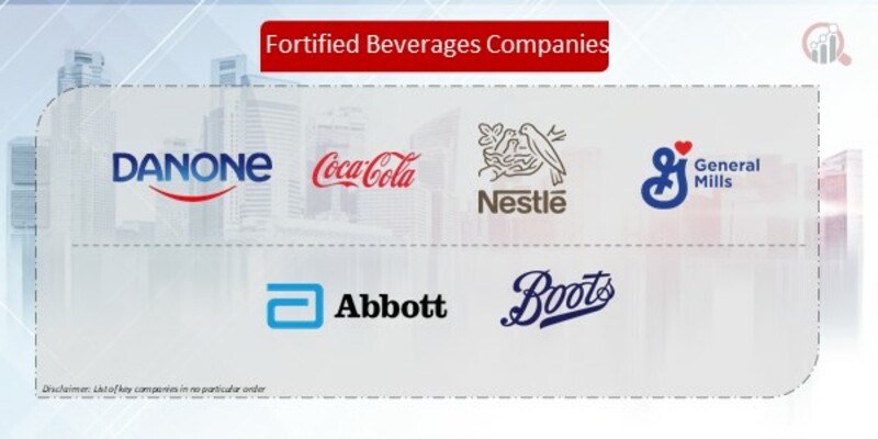 Fortified Beverages Companies