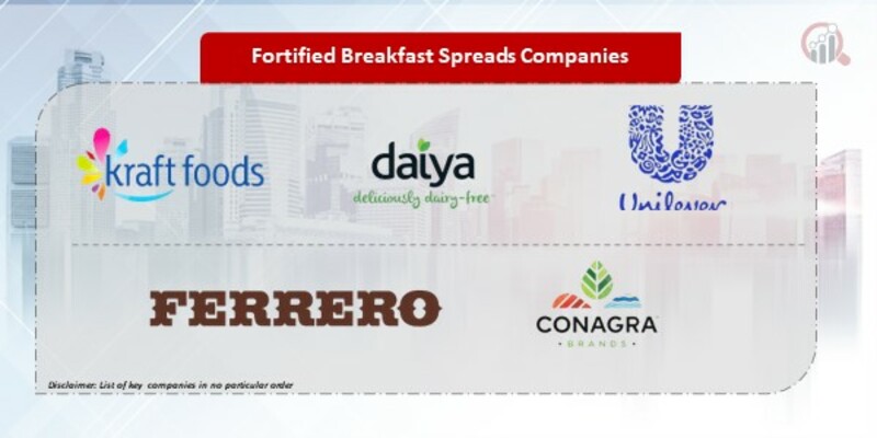 Fortified Breakfast Spreads Companies