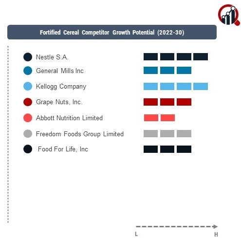 Fortified Cereal Company