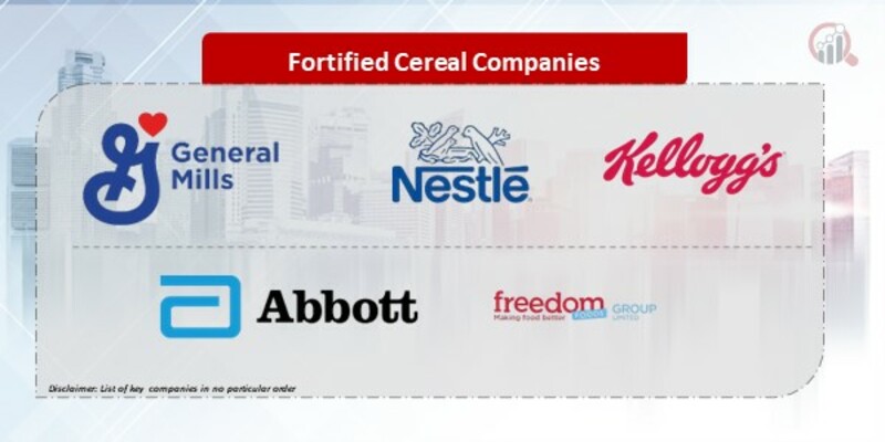 Fortified Cereal Companies